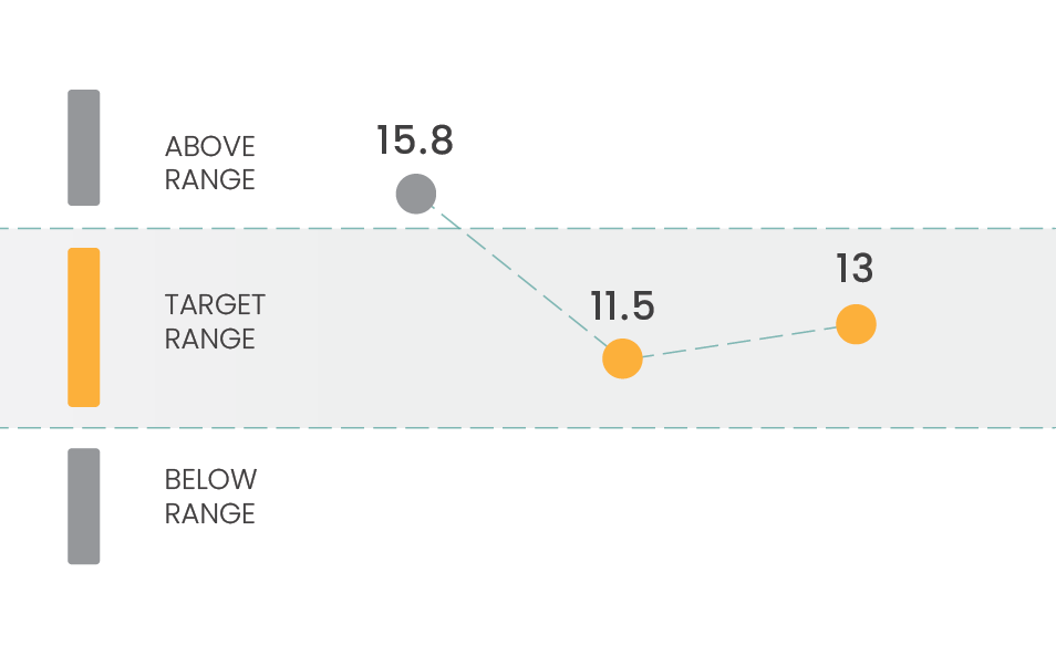 Biomarker Inforgraphic G